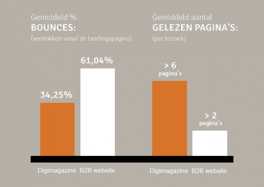 USP's van digimagazines_376
