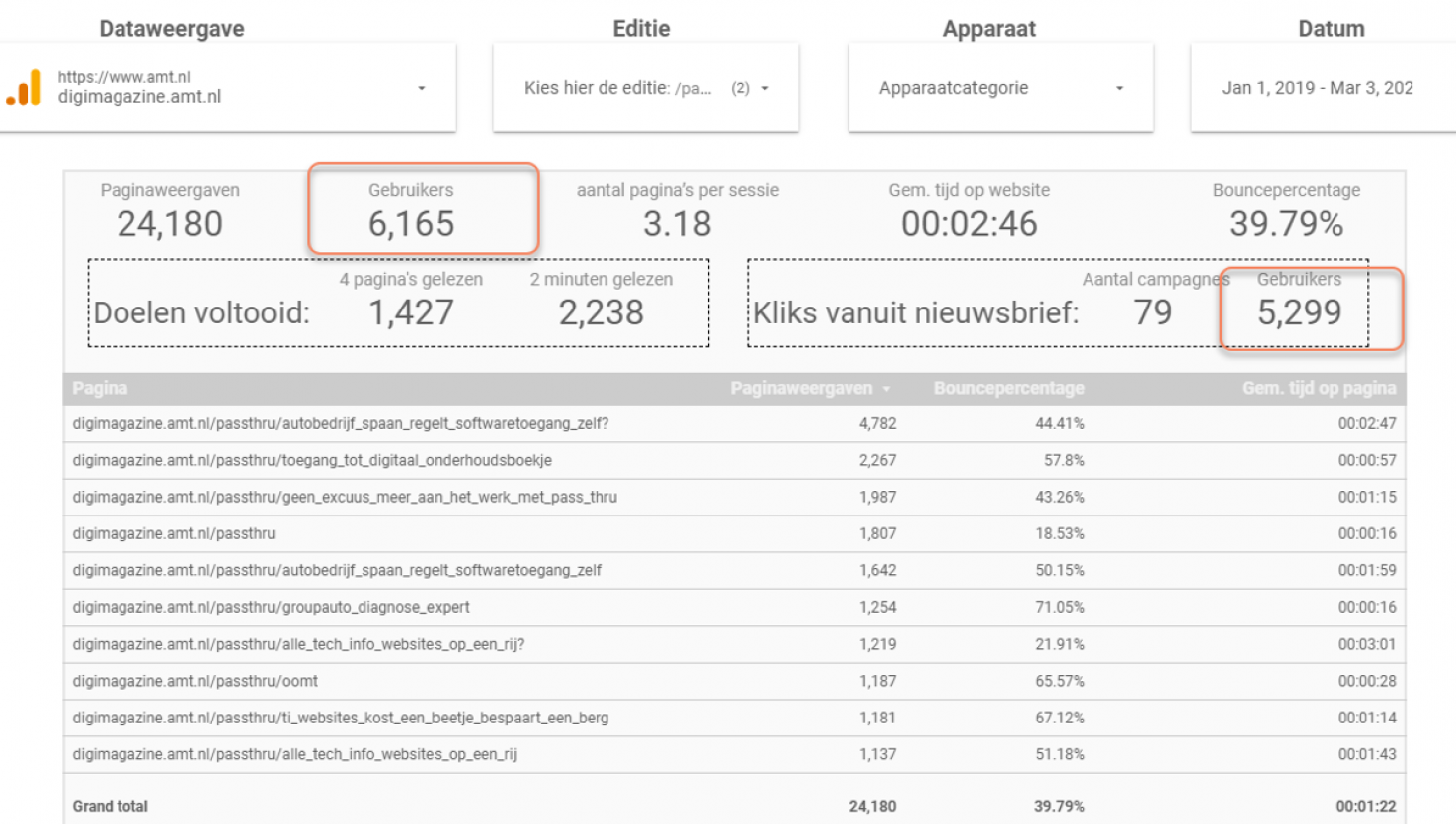Hoe verspreid je de digimagazine?_383