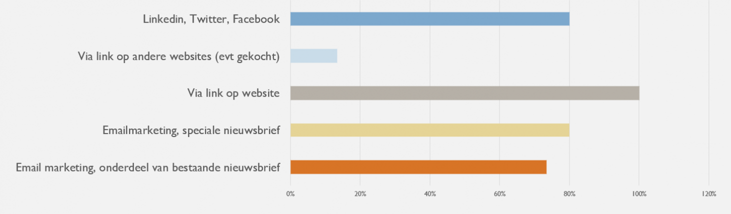 Hoe verspreid je de digimagazine?_382