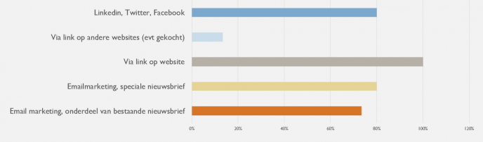 Hoe verspreid je de digimagazine?_393 COPY