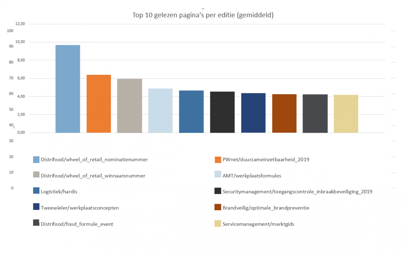 Leesgegevens - grafiek-aantal-gelezen-paginas