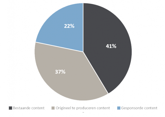 Hoe zet VMN digimagzines in?_392
