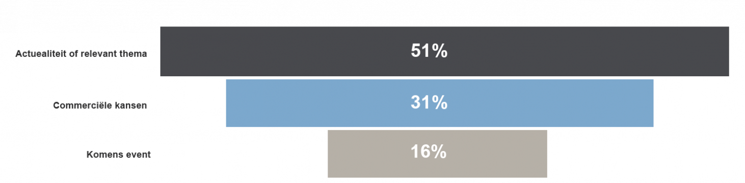 Hoe zet VMN digimagzines in?_391