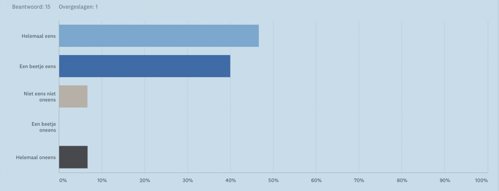 Hoe zet VMN digimagzines in?_391 COPY