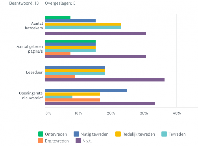 Hoe verspreid je de digimagazine?_393 COPY COPY
