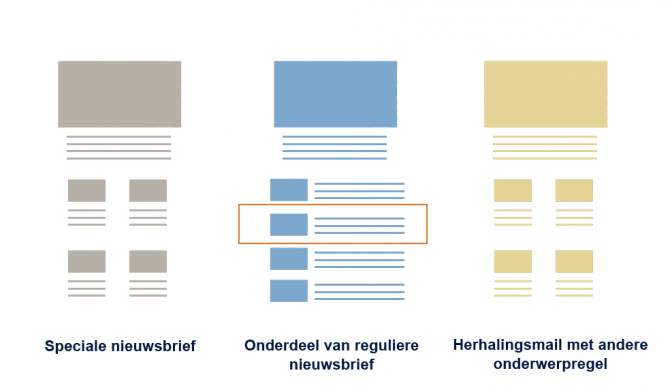 Hoe verspreid je de digimagazine?_393